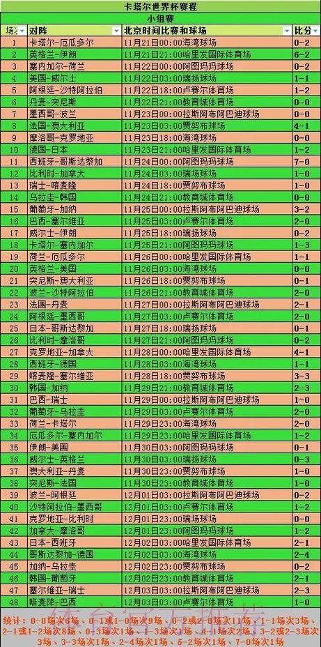 全面解析世界杯参赛球队胜率统计