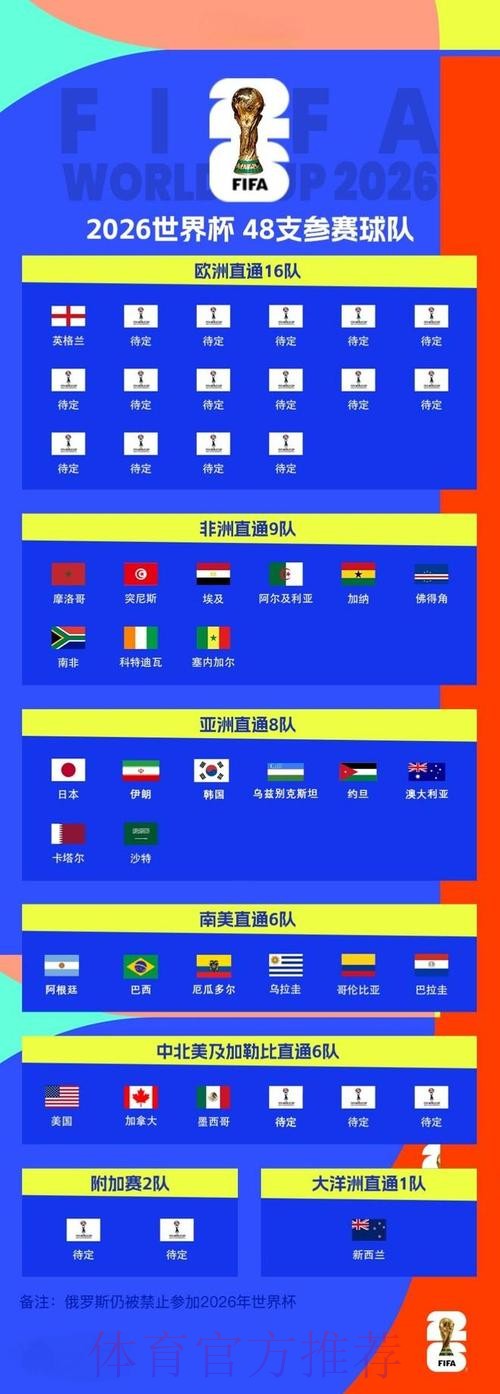 2026世界杯参赛球队实力全面评估