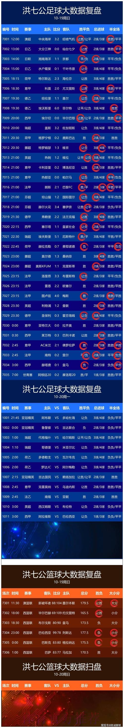 全面了解：世界杯比分安卓全站
